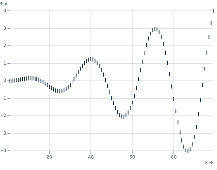 TickX on quantitative scale